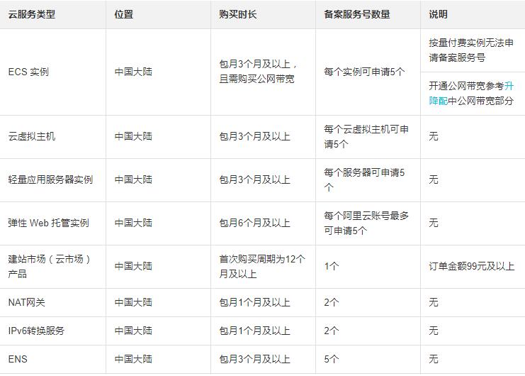 網站備案前需要準備什么資料？